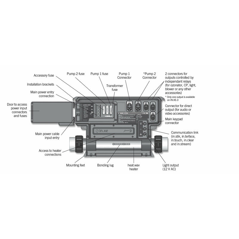 Gecko Aeware IN.XE spa pack, 2 pumps + blower/ Circ pump - 0602-221063-299 Spa Pack Gecko 