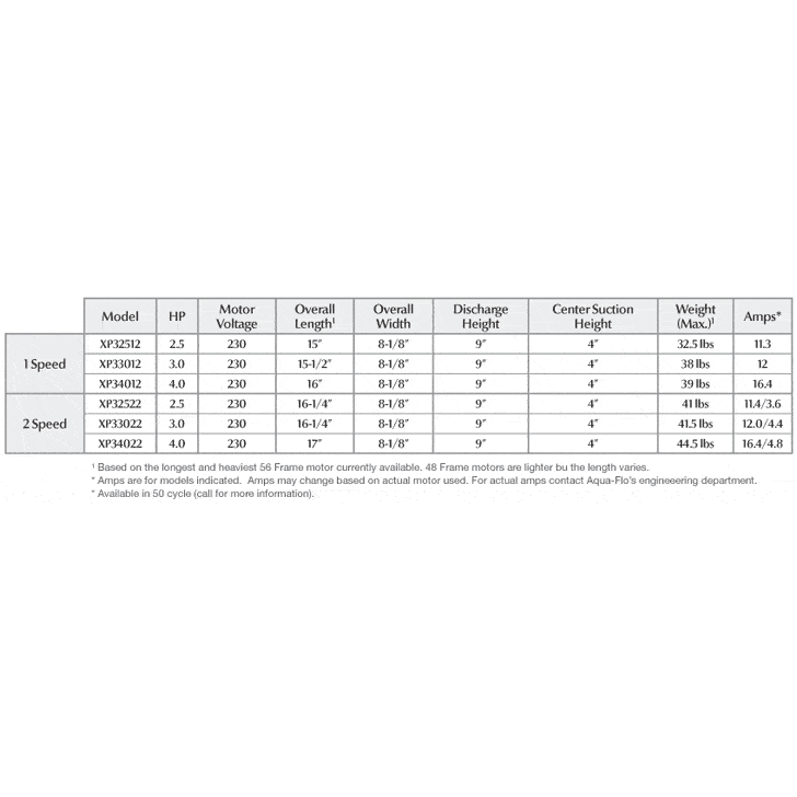 Aqua-Flo XP3 Flo-Master 56 Fr, 4.0hp 230V Pump, 2.5" inlet / outlet - Pool Store Canada