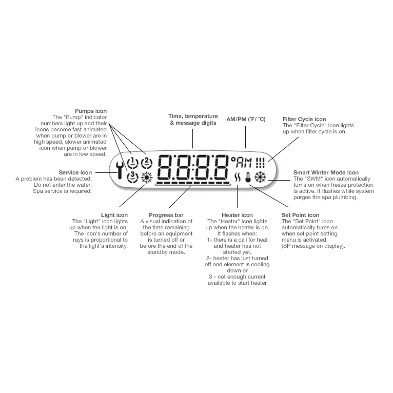 Gecko IN.K450 Control Panel/ Topside c/w 25' Cable Gecko Topside control panel Gecko 