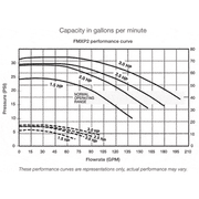 Aqua-Flo, Flo-Master XP2 4.0HP/ 3.0HP  230V, 2" In/ Out - Pool Store Canada