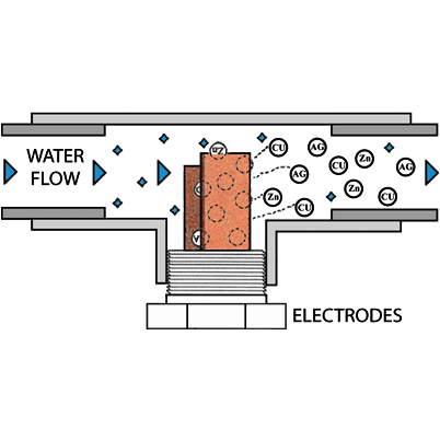  Clear Blue Hot Tub chemicals Pool Store Canada Clear Blue Ionizer - Pool Store Canada