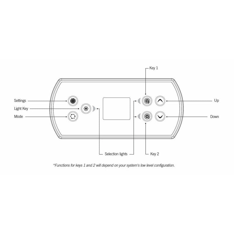 IN.K500 TOPSIDE CONTROL -0607-008033 Gecko Topside Control Panel Gecko 