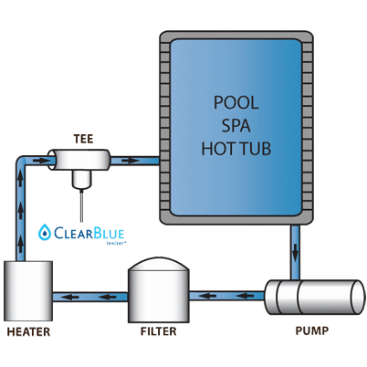  Clear Blue Hot Tub chemicals Pool Store Canada Clear Blue Ionizer - Pool Store Canada