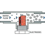  Clear Blue Hot Tub chemicals Pool Store Canada Clear Blue Ionizer for Pools up to 25000 gallons - Pool Store Canada