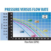 Waterway Executive 48 1.5hp 2spd 115v pump 2"x 2" - 3420610-1A - Pool Store Canada