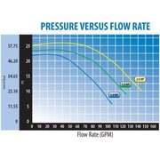  WaterWay Waterway hot tub pump Pool Store Canada Waterway Spa-Flo 1.0hp 2 Speed 115v pump (Internal threads) - Pool Store Canada