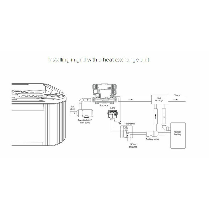 Gecko IN.GRID HEAT PUMP CONTROL MODULE for Gecko Y Series Spa Packs Gecko Aeware audio Gecko 