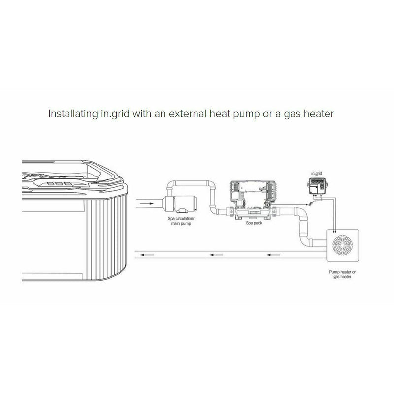 Gecko IN.GRID HEAT PUMP CONTROL MODULE for Gecko Y Series Spa Packs Gecko Aeware audio Gecko 