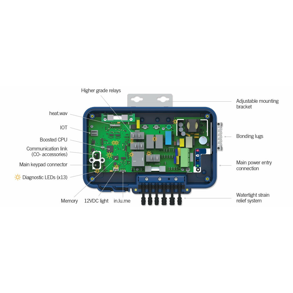 Gecko Spa Packs | Gecko Control Systems | Pool Store Canada